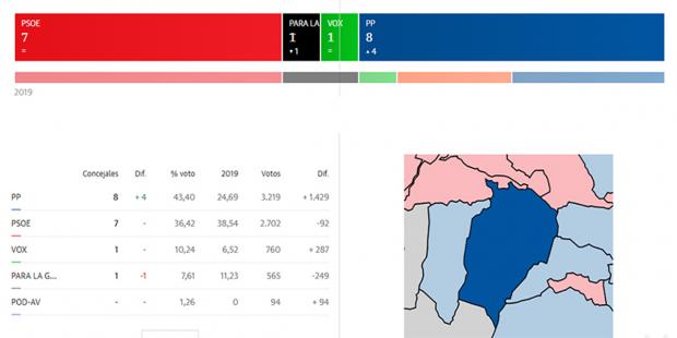 Resultados Municipales Santa Fe 2023