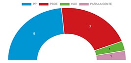 Resultados Elecciones Municipales Santa Fe, Ej Jau y Pedro Ruiz 2023